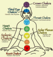 /album/ana/chakra-img-gif/